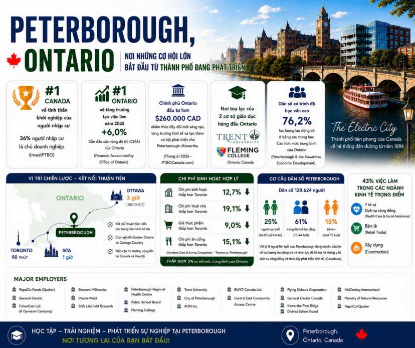 Peterborough, Ontario