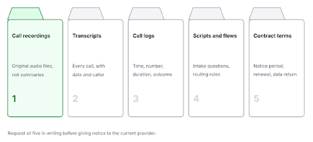 Five records to request from a current answering service before switching