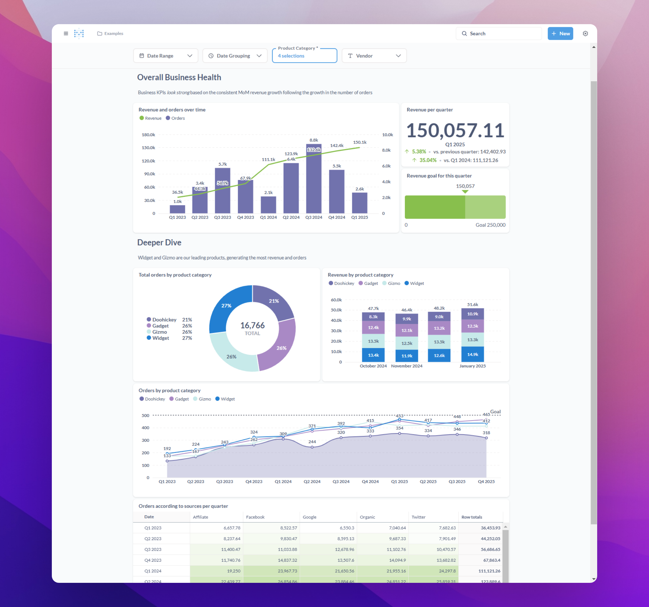  Metabase dashboards can be used to showcase performance and identify trends and weaknesses. 