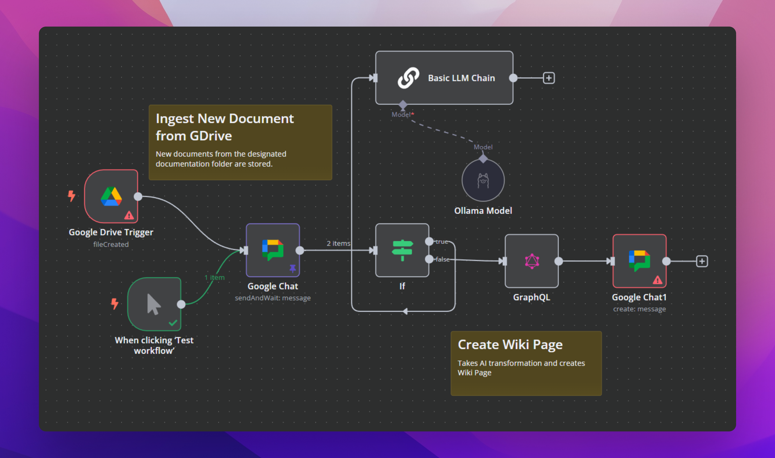  AI validated documentation production, using Google Drive as a source and GraphQL for publication. 