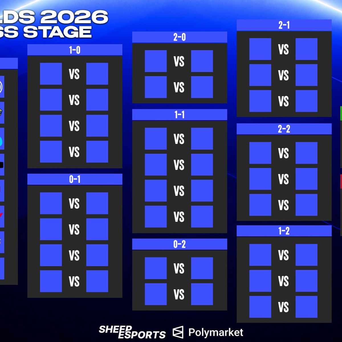 LoL Worlds 2026 Swiss Stage Bracket | Sheep Esports