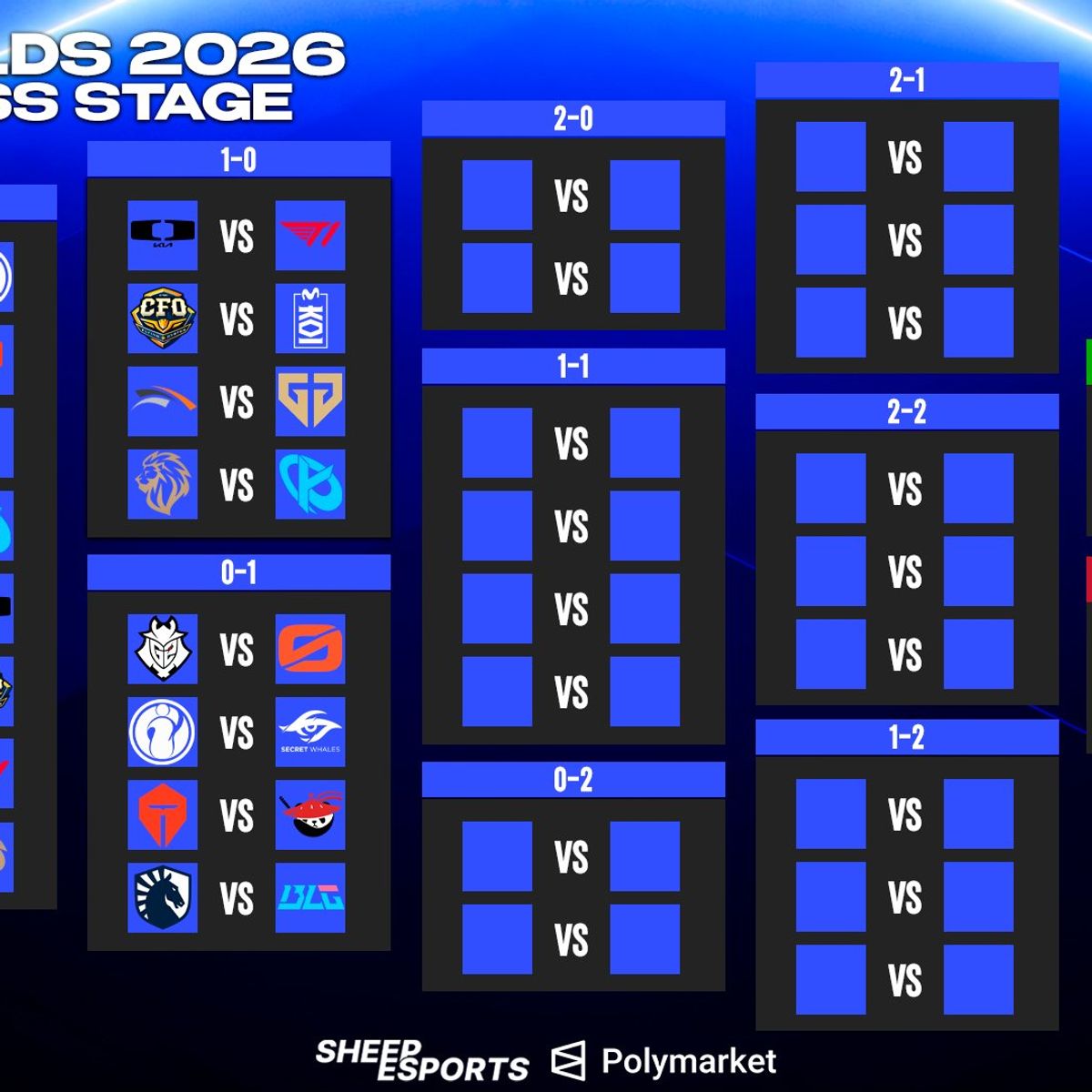 LoL Worlds 2026 Swiss Stage Bracket | Sheep Esports