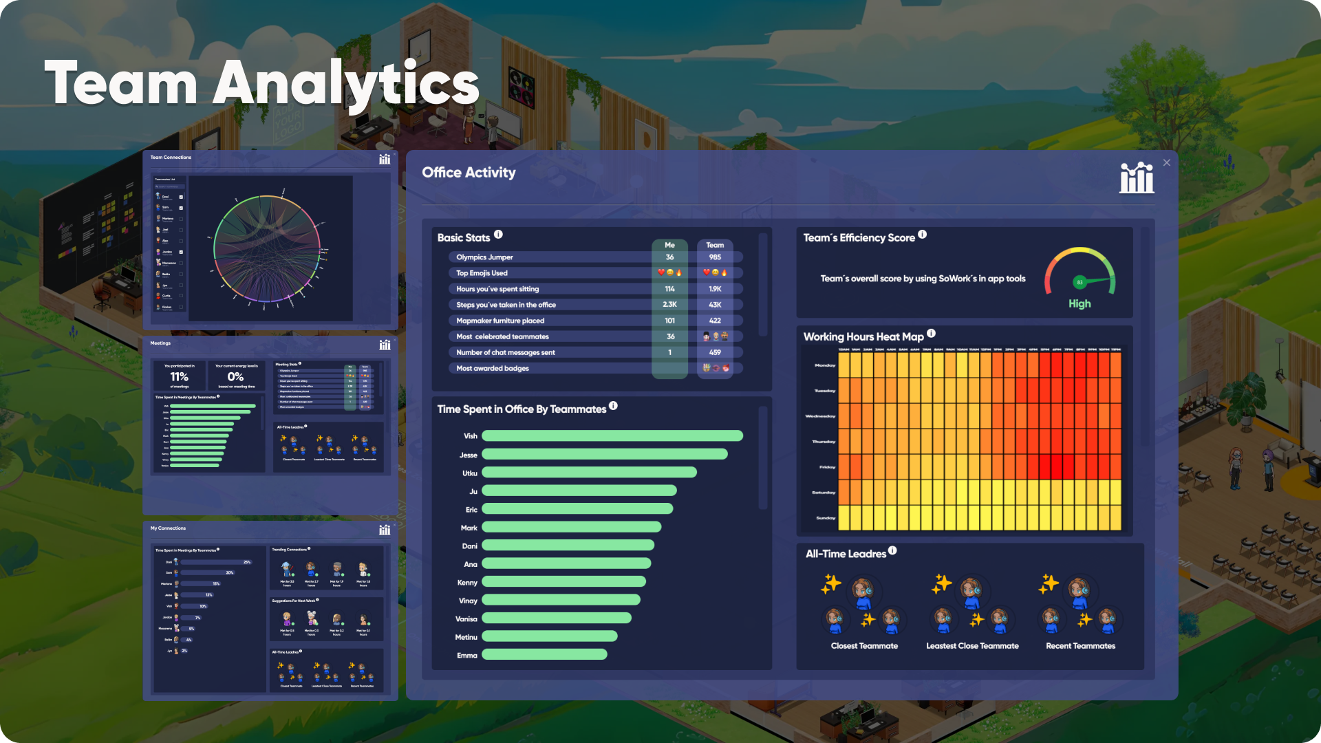 Analytics dashboard inside SoWork