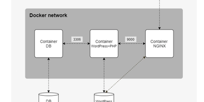 Inception — The Complete Guide