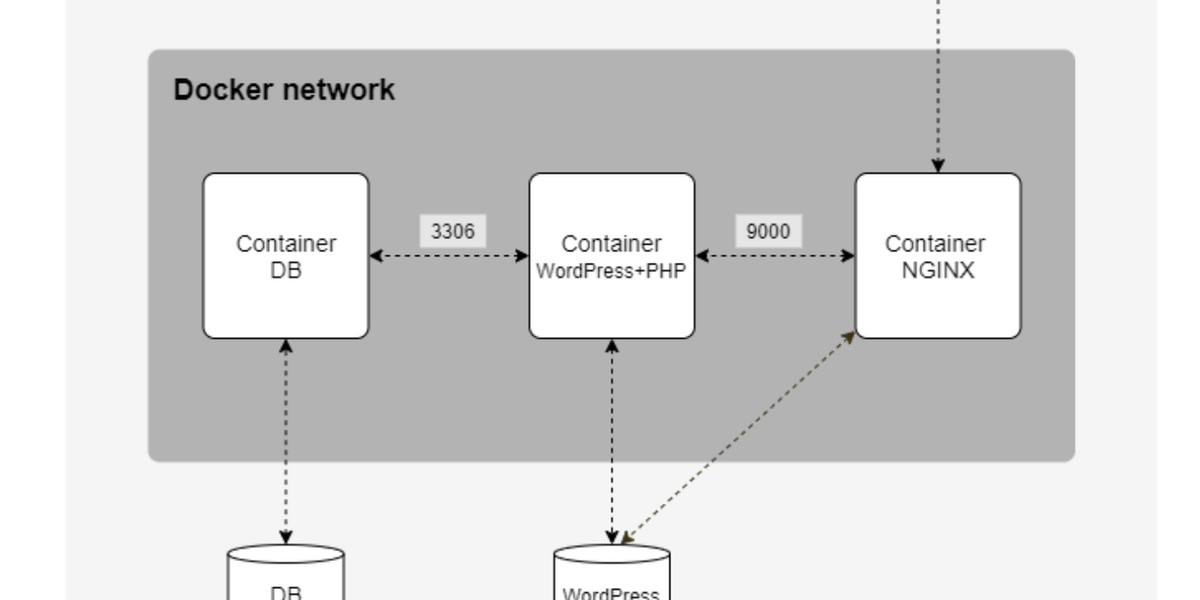 Inception — The Complete Guide