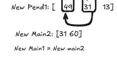 Ford-Johnson Algorithm: Sorting with the Fewest Comparisons Possible