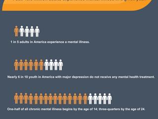 Shedding Light on Mental Health Facts in America