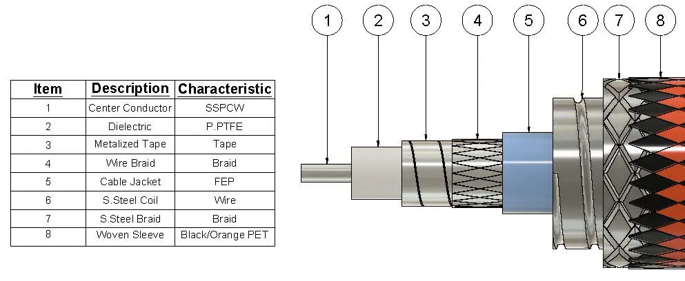 Anatomy of Tuff-Flex VNA Test Cables