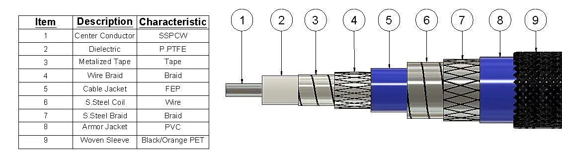 Anatomy of Apex VNA Test Cable