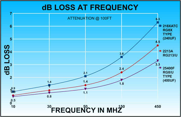 Low Loss Is Relative: Understanding the True Nature of RF Cable Assembly Loss