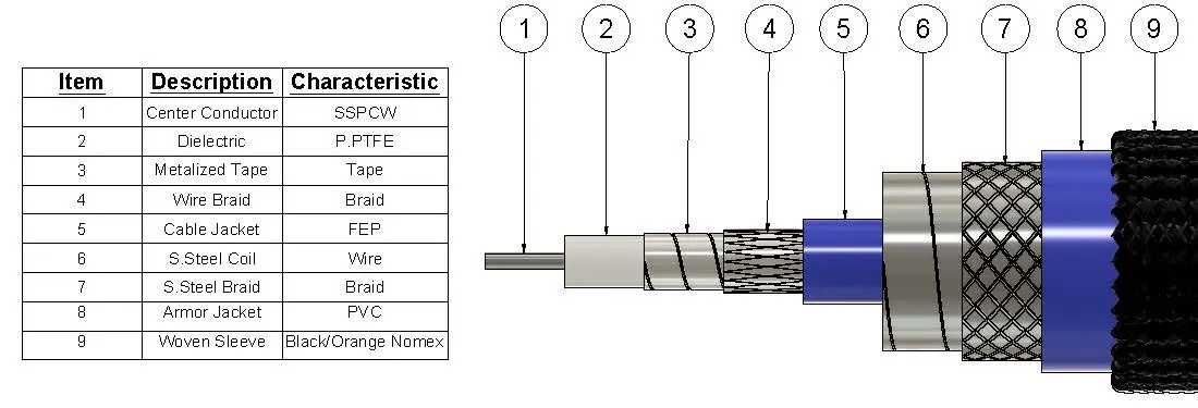 Anatomy of Hi-Flex VNA Test Cables