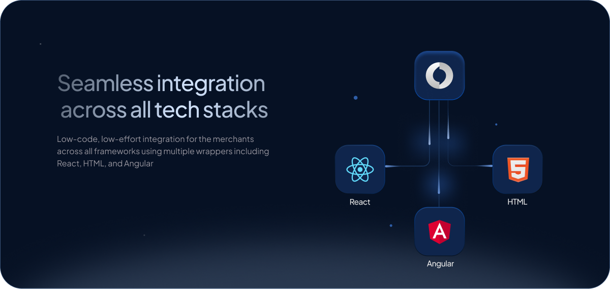 Seamless alternative payment methods integration across all tech stacks