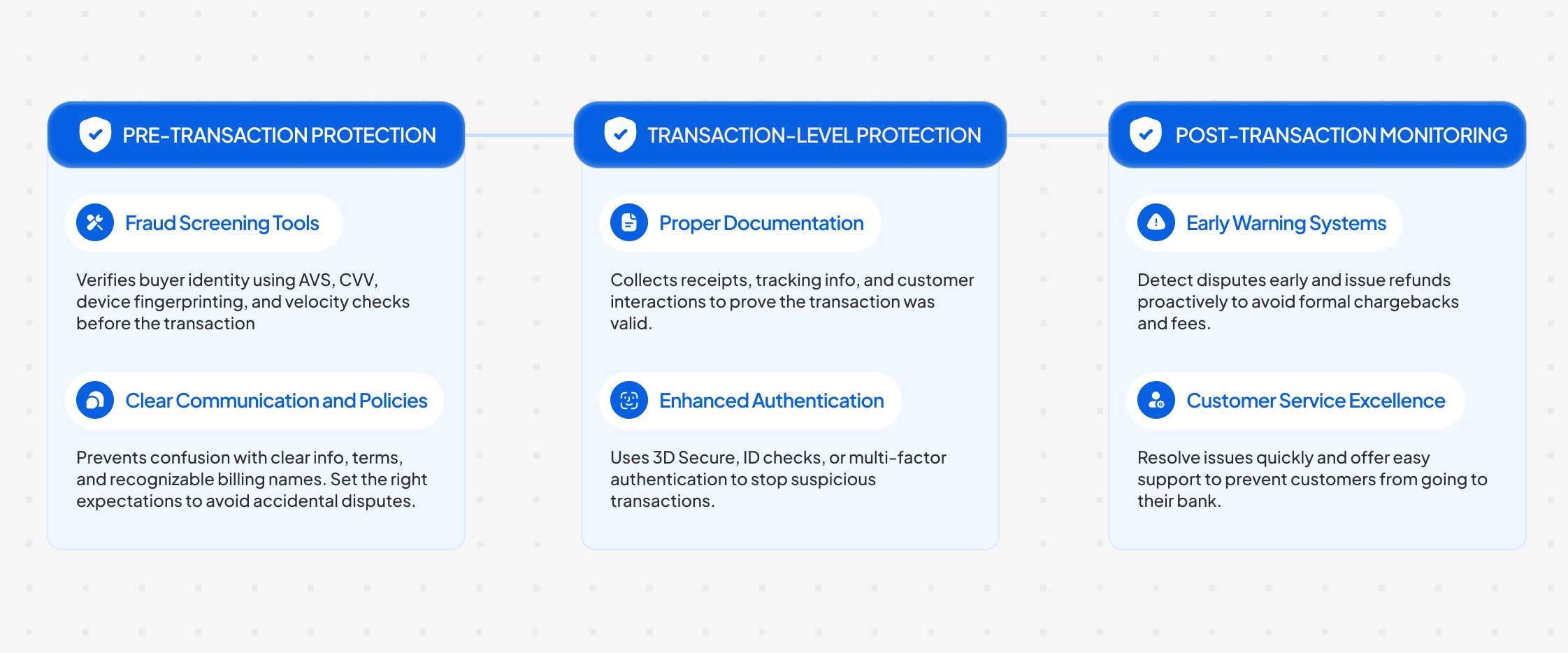 Chargeback fraud prevention and protection strategies