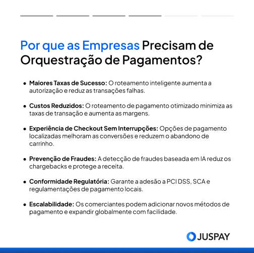 Resumo de por que as empresas precisam de orquestração de pagamentos