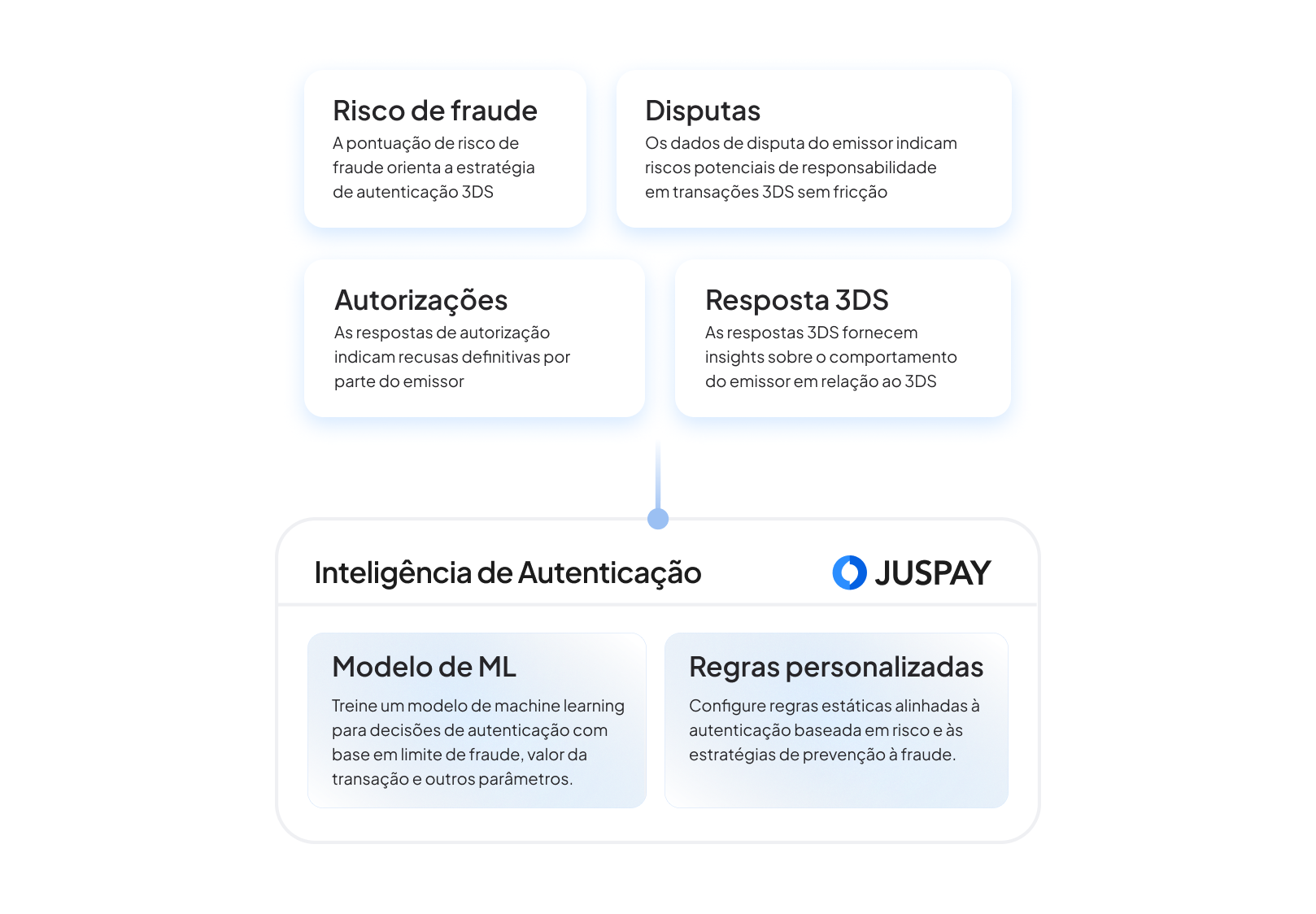 Autenticação adaptativa com 3DS: segurança invisível e inteligente