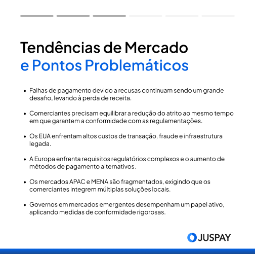 resumo das tendências de mercado e pontos problemáticos