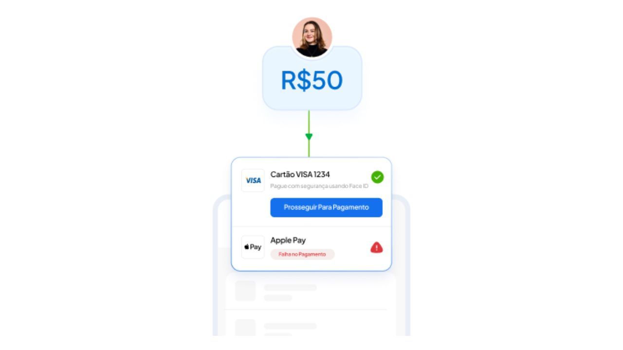 roteamento inteligente usando mecanismo de alerta de interrupção