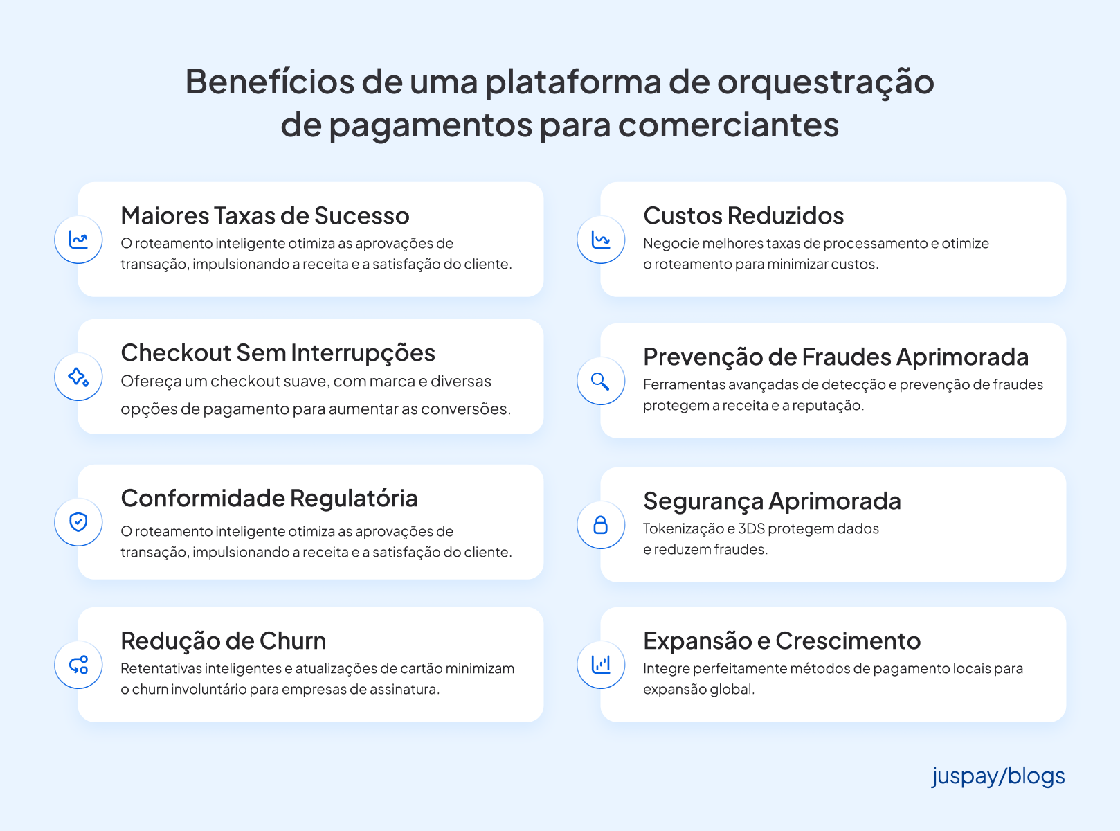 Orquestração inteligente de pagamentos
