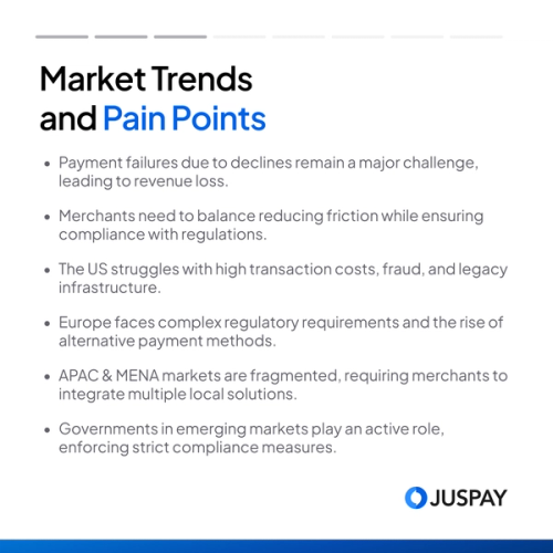 summary of market trends and pain points