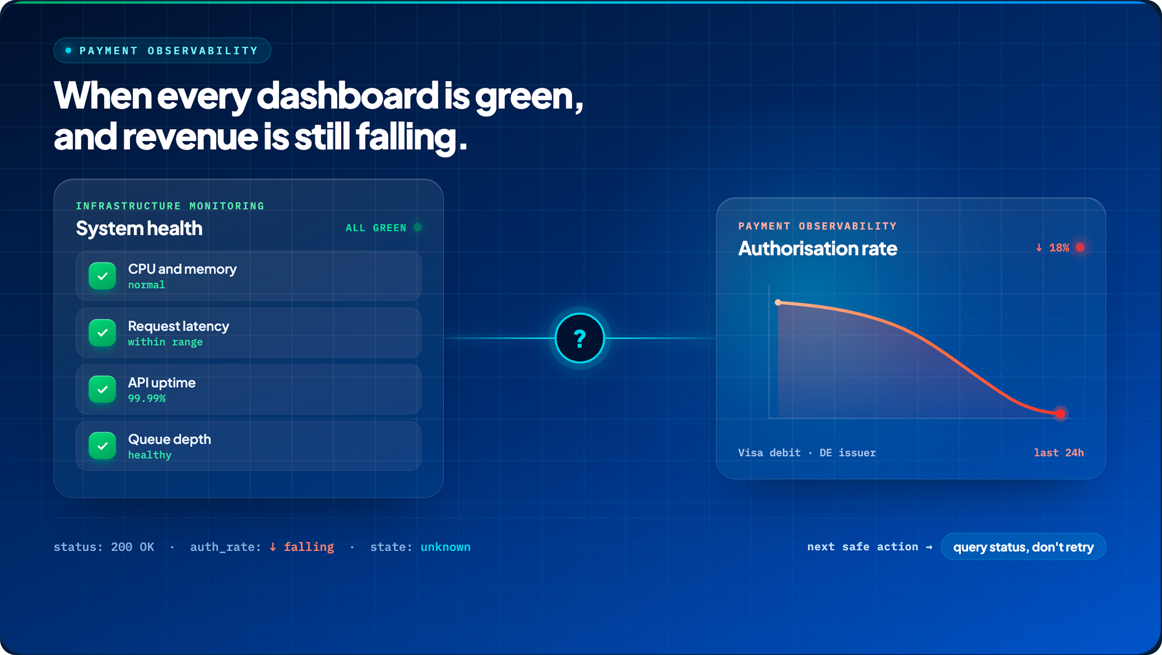 What is Payment Observability? Solving Silent Failures for Multi-PSP Merchants 