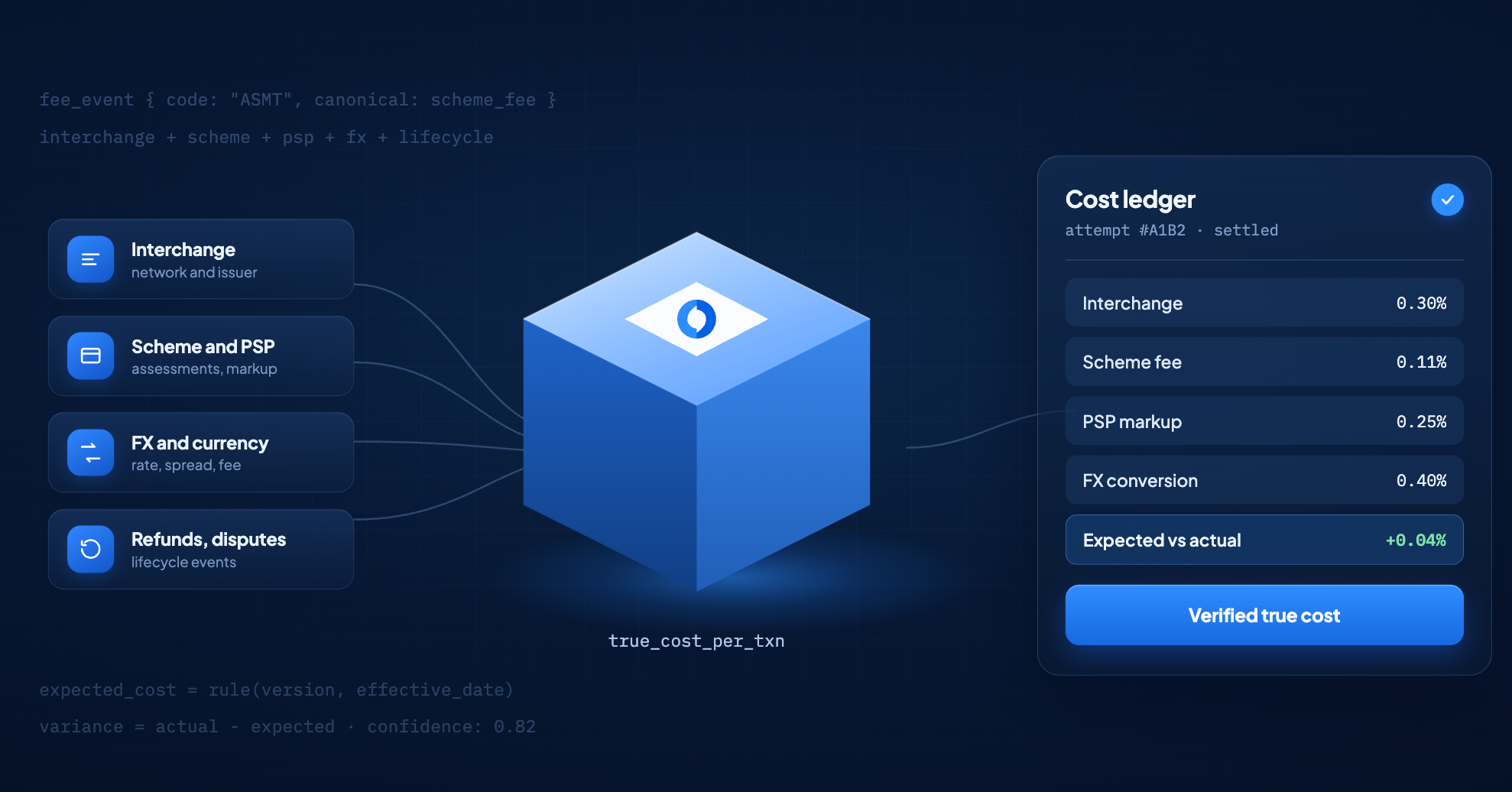 What Does a Payment Really Cost? A Guide to Payment Cost Observability