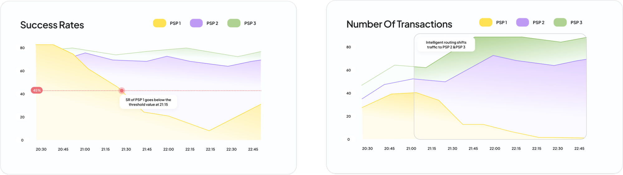 Juspay's smart payment routing