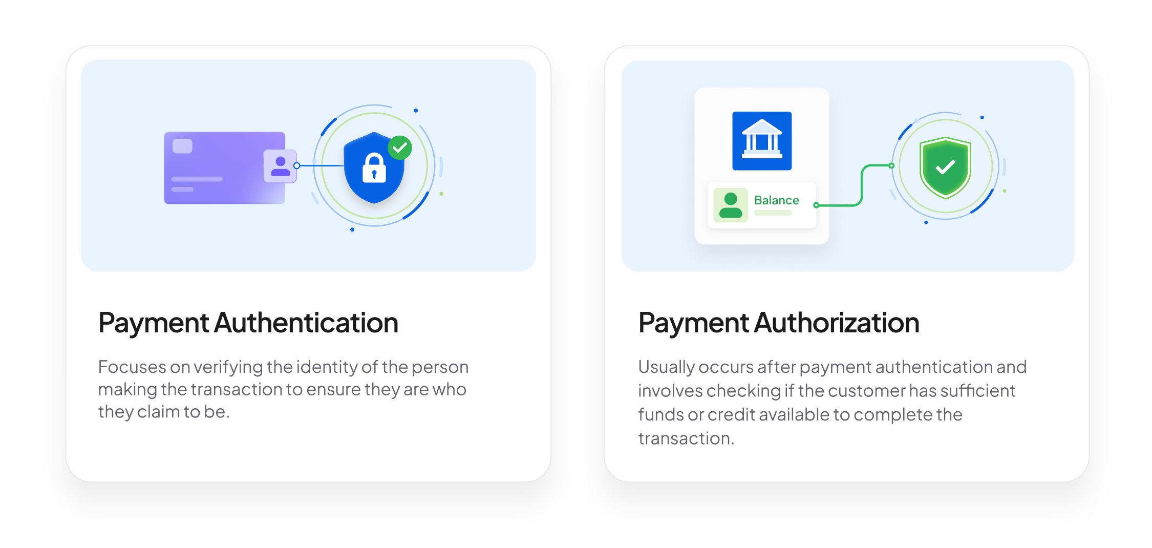 difference between payment authentication and payment authorization