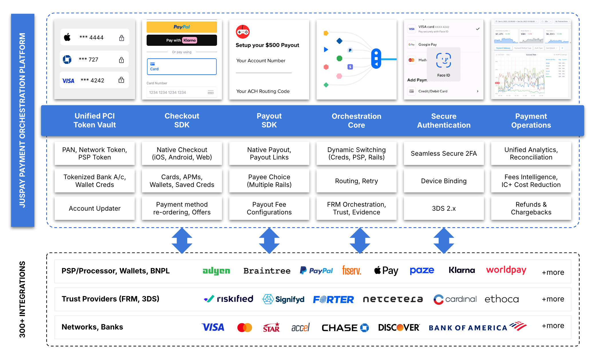 Juspay payment orchestration platform