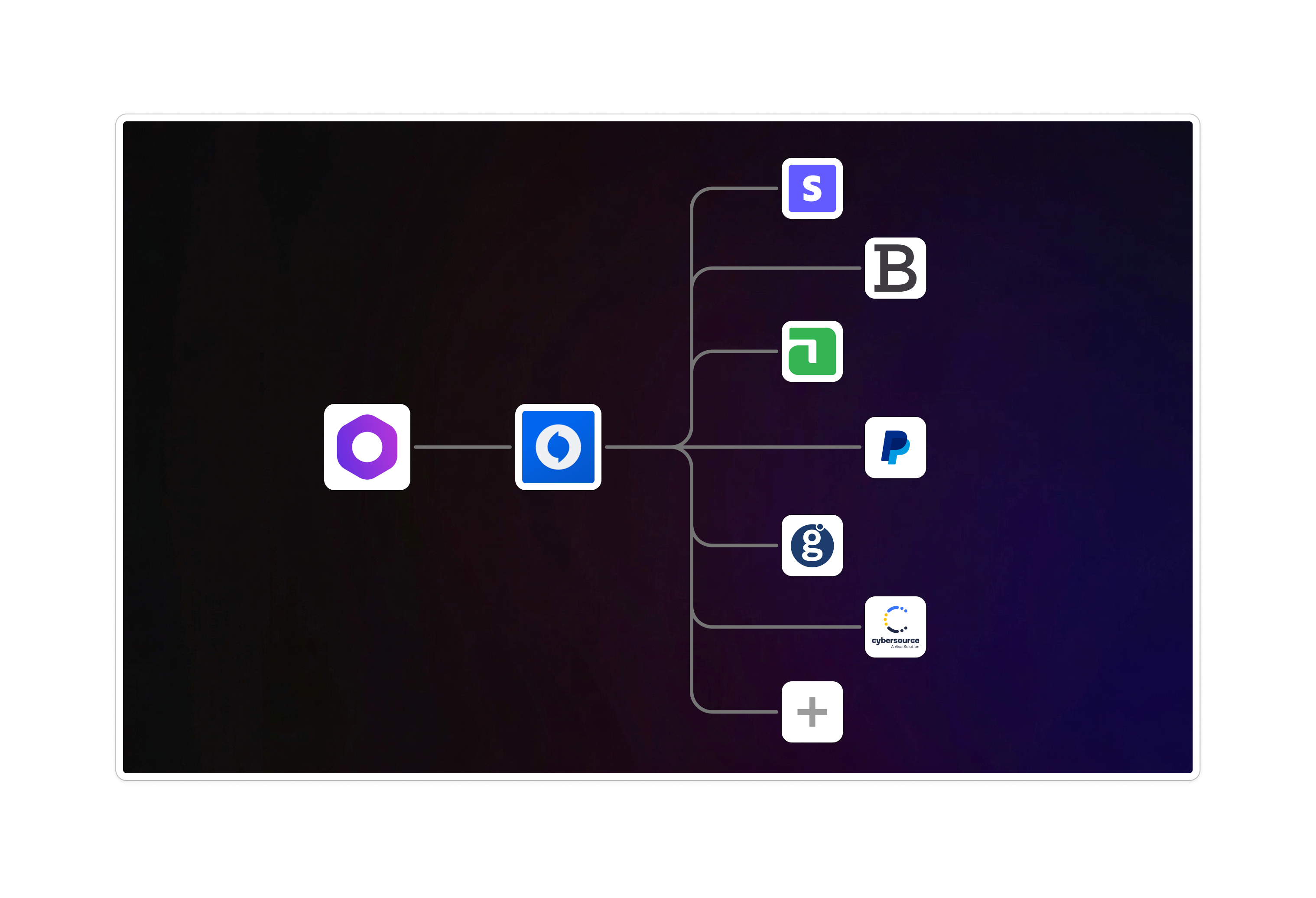 Add multiple payment providers to Medusa v2 with medusa-custom-payments plugin