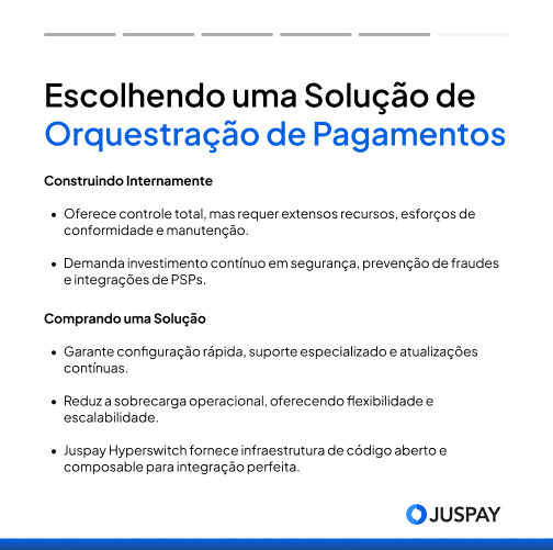 Resumo de como escolher um provedor de orquestração de pagamentos