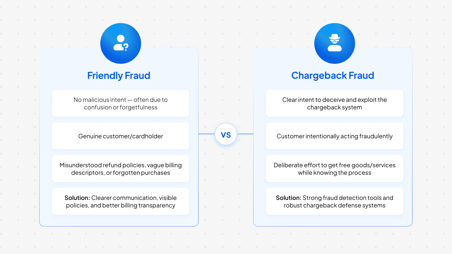 Understanding the difference between chargeback fraud and family fraud