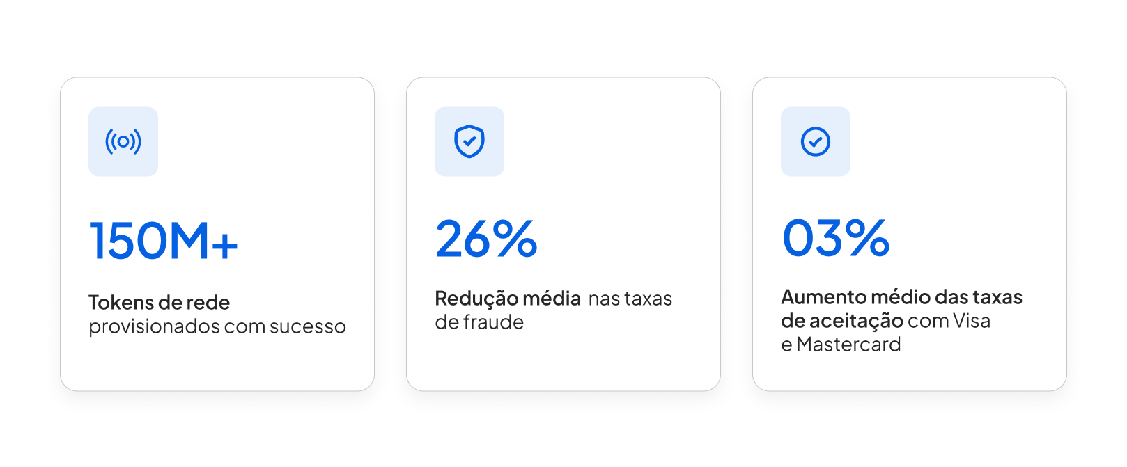 Tokenização de cartões: segurança de ponta com conversão otimizada