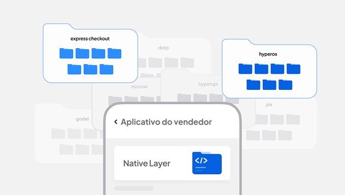 Dividindo os microsserviços para uma adoção mais rápida