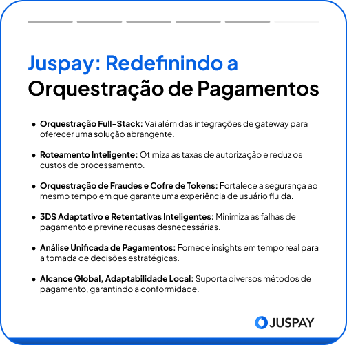 Resumo do Juspay: redefinindo a orquestração de pagamentos