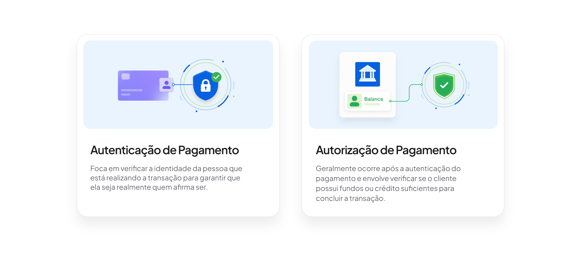 diferença entre autenticação de pagamento e autorização de pagamento