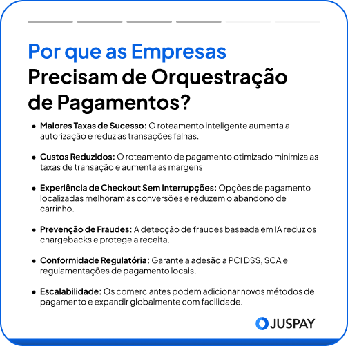 Resumo de por que as empresas precisam de orquestração de pagamentos