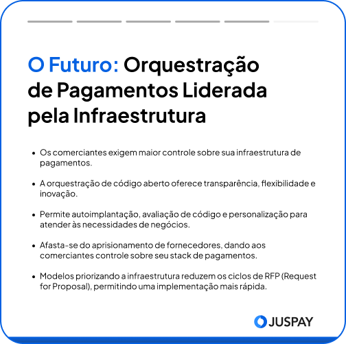 Resumo da orquestração de pagamento de leads de infraestrutura