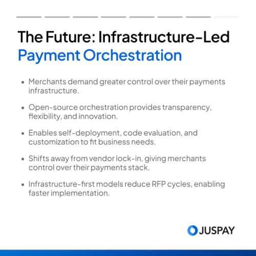 Summary of infrastructure lead payment orchestration