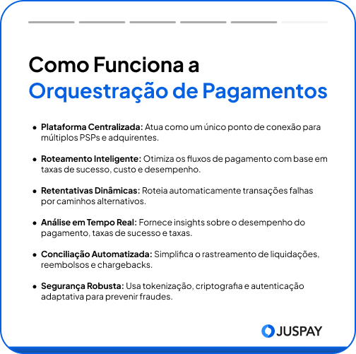 Resumo de como funciona a orquestração de pagamentos
