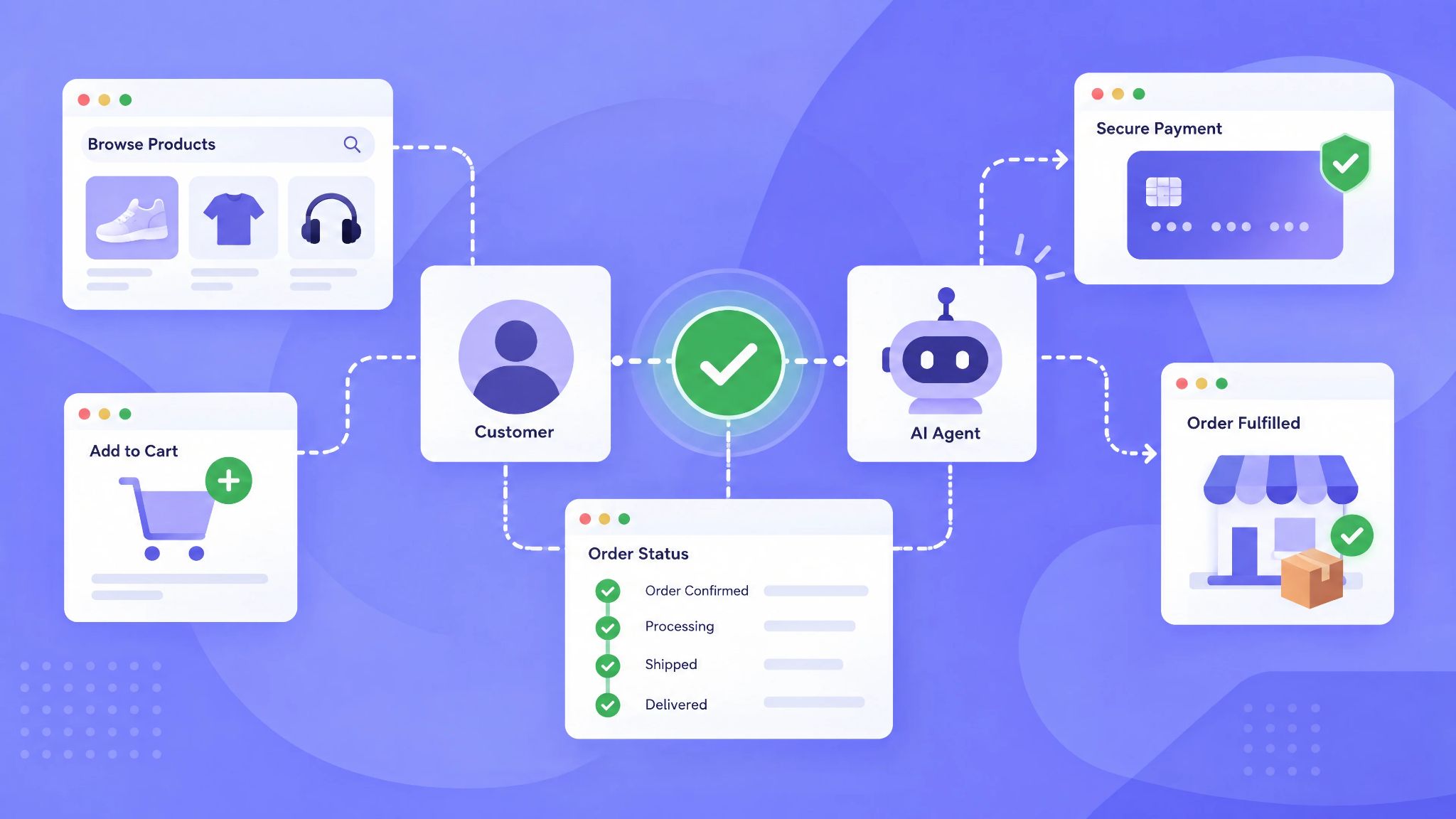 Agentic Commerce: Redefining Human-in-the-Loop 