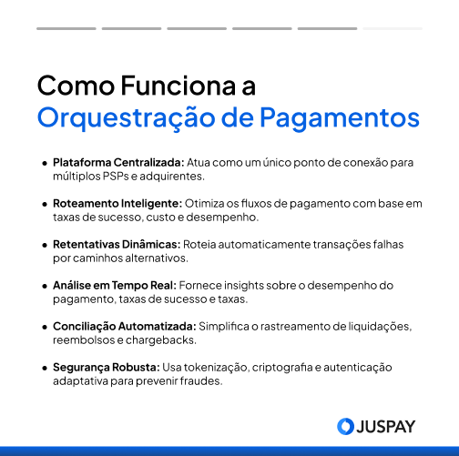 Resumo de como funciona a orquestração de pagamentos