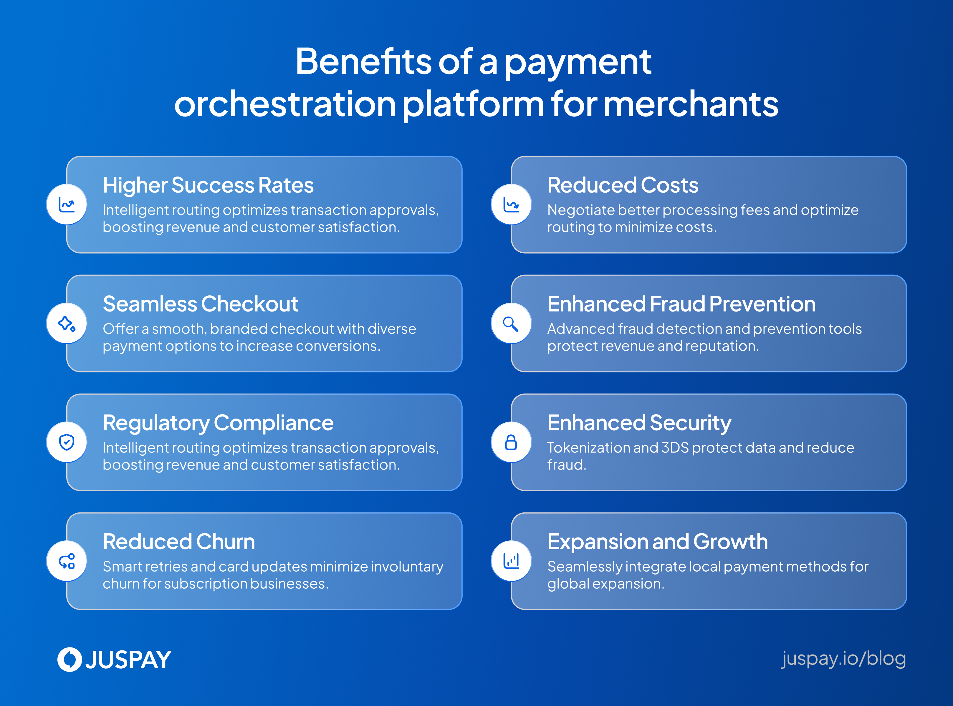 Benefits of a payment orchestration platform for merchants