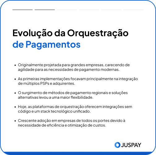 resumo da evolução da orquestração de pagamentos