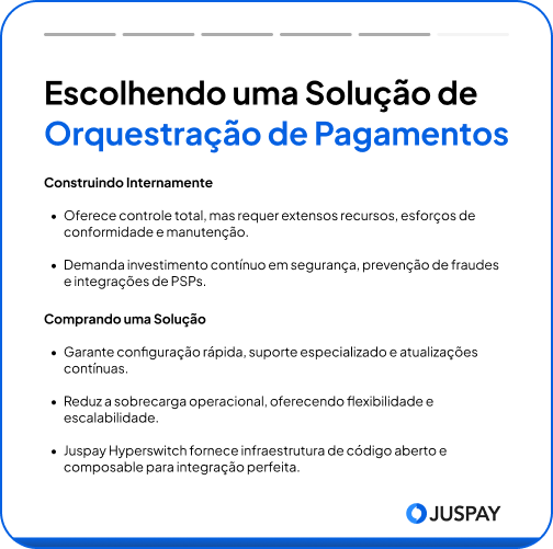 Resumo de como escolher um provedor de orquestração de pagamentos