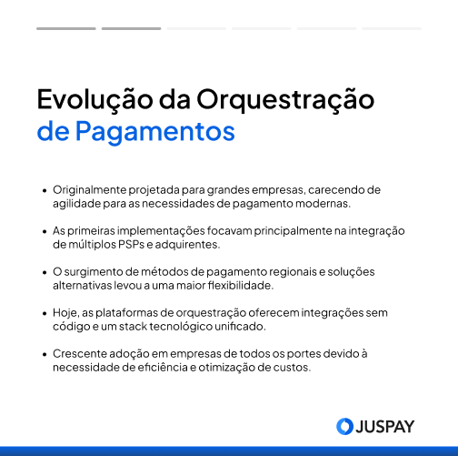 resumo da evolução da orquestração de pagamentos