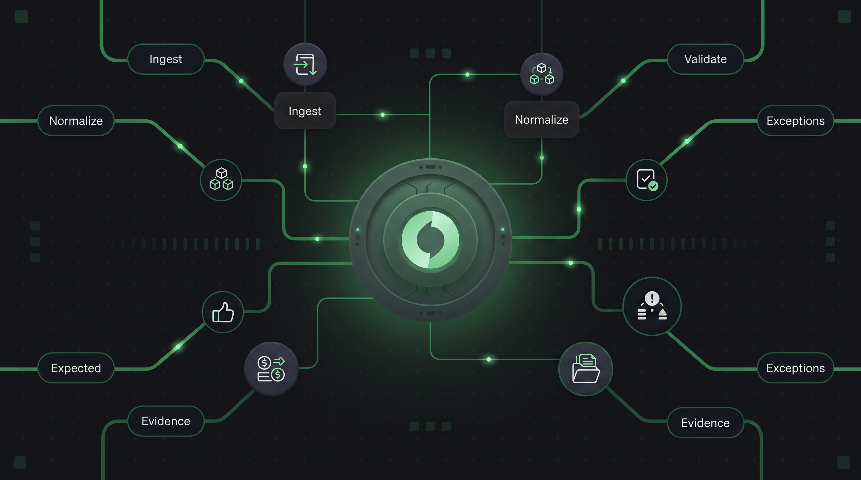 Automated Payment Reconciliation: How Hyperswitch turns payment data into controlled financial state