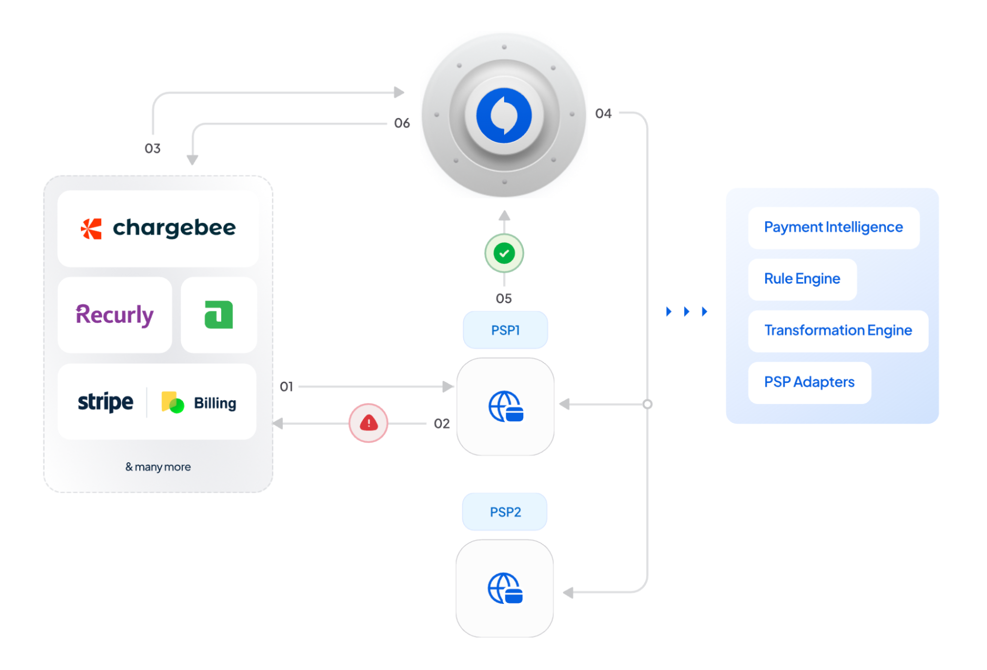 smart retries for recurring payments