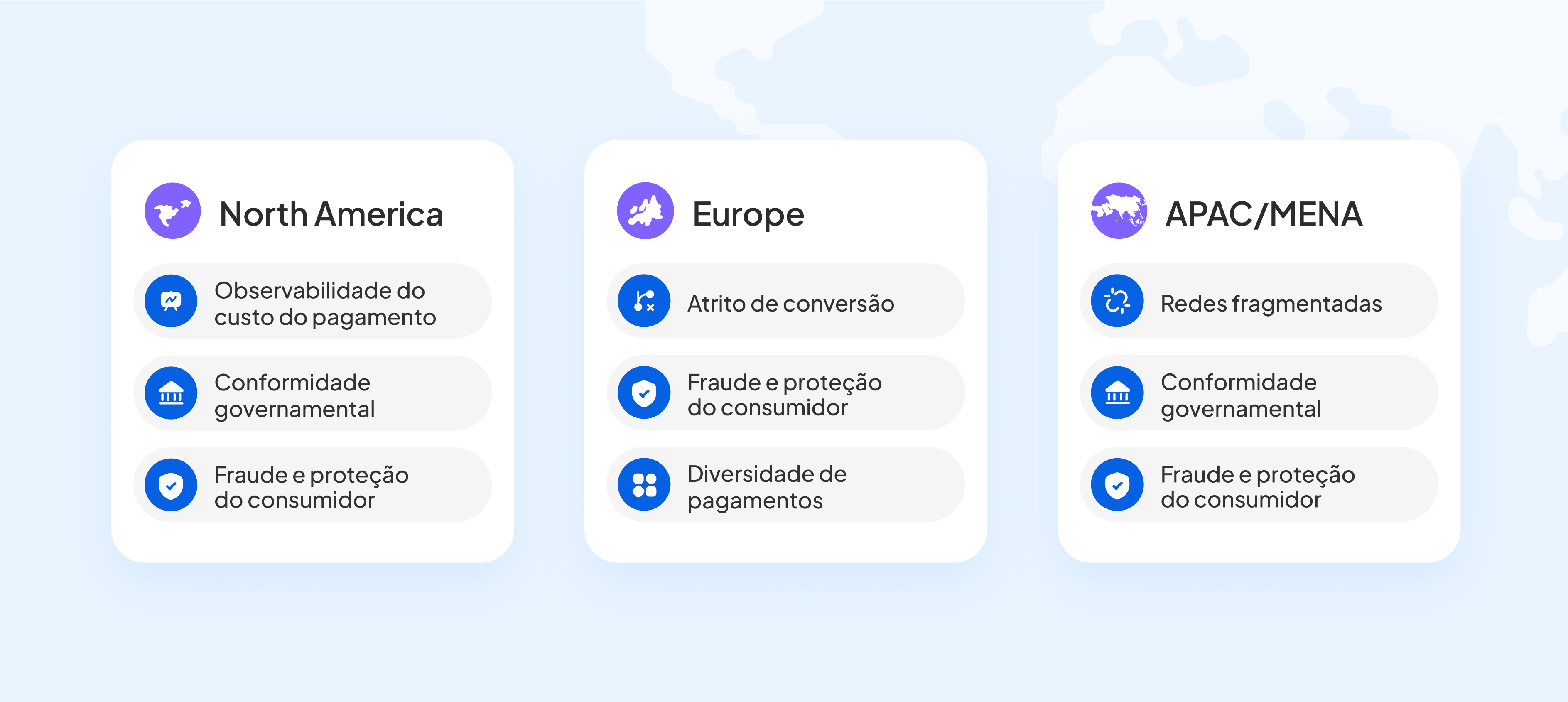 Pontos problemáticos regionais que podem ser resolvidos por uma plataforma de orquestração de pagamentos
