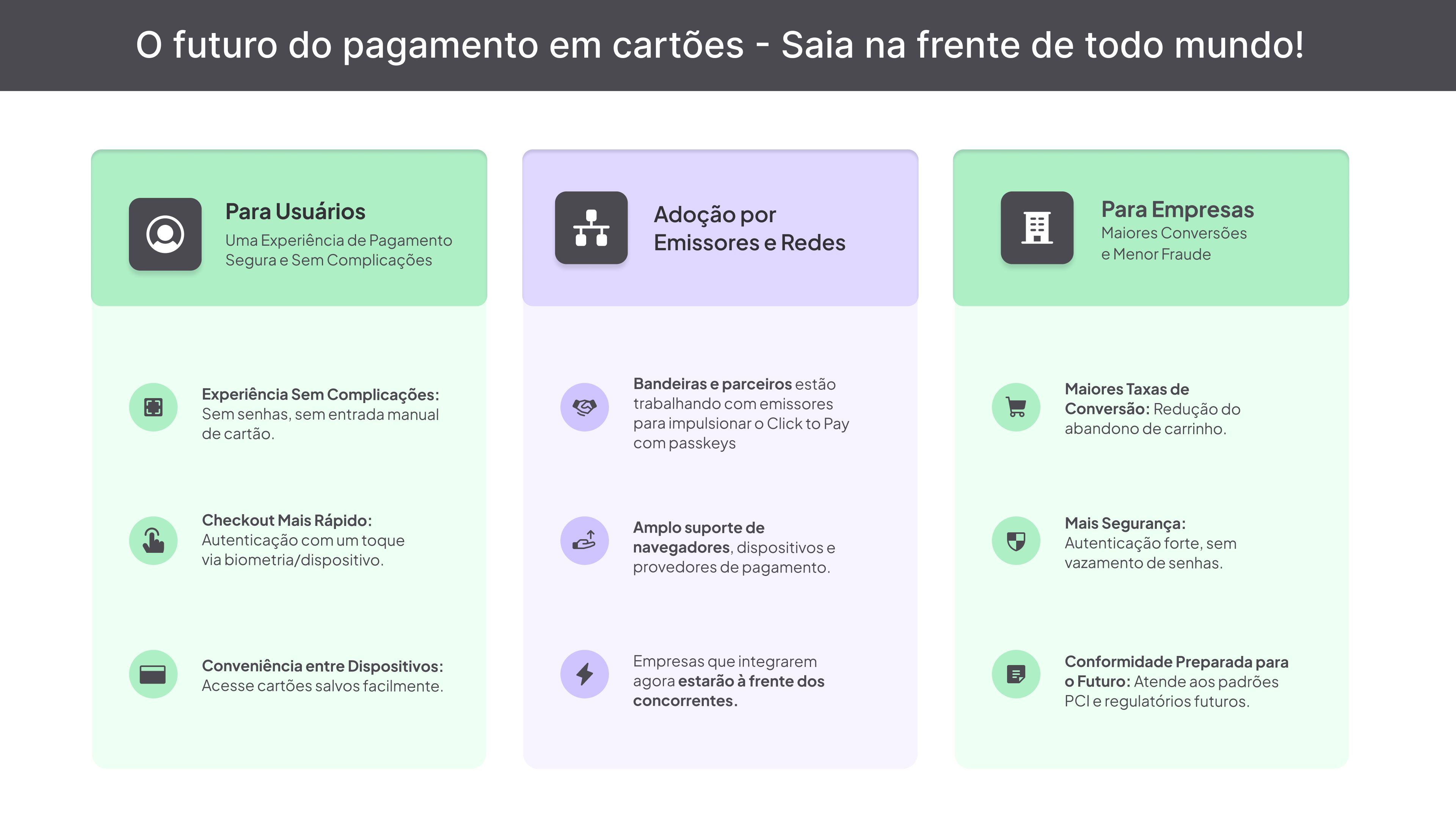 O Futuro dos Pagamentos com Cartão - Fique à frente da curva!