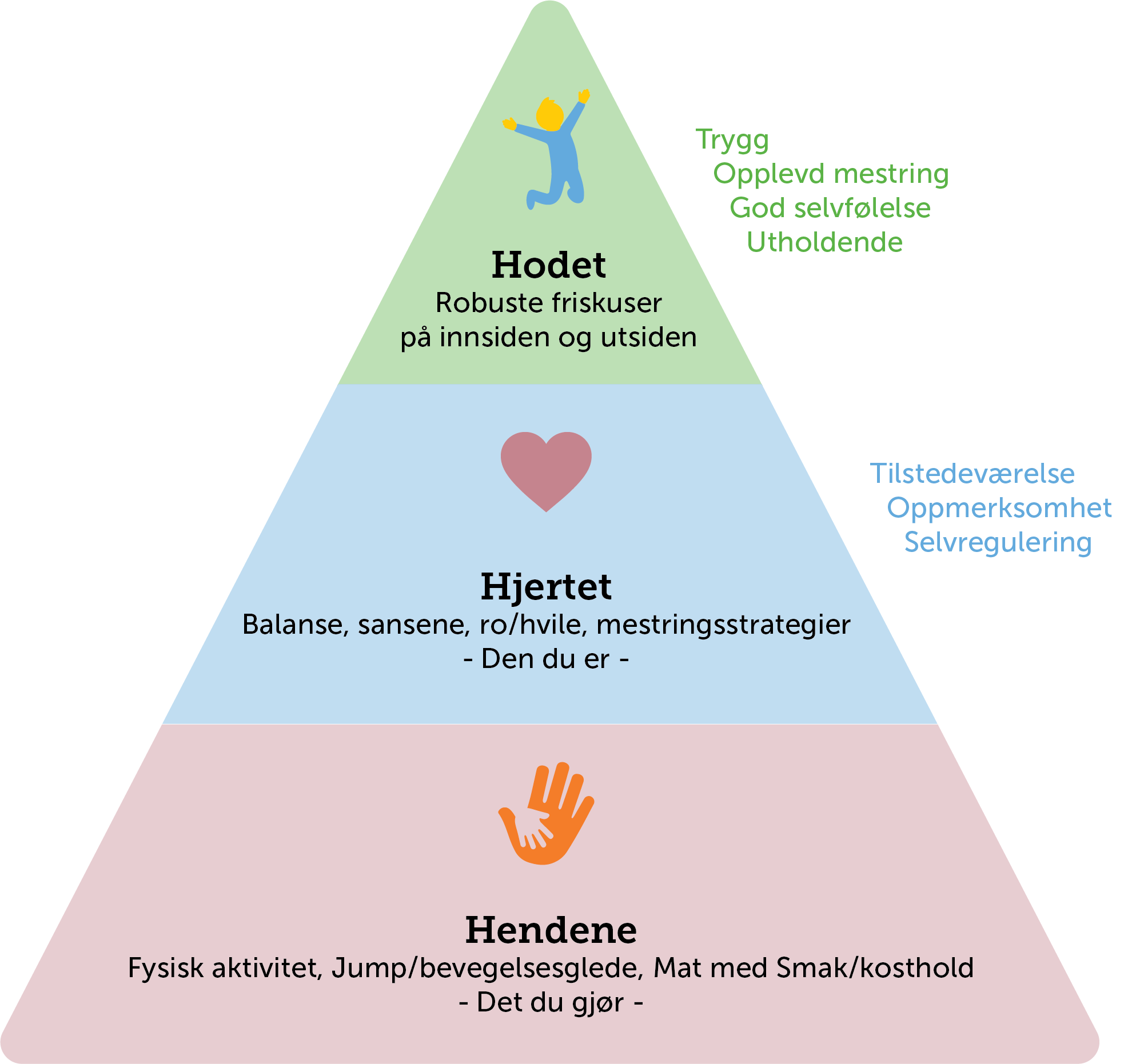 Friskus-pyramiden